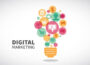 11 Types of Digital Marketing