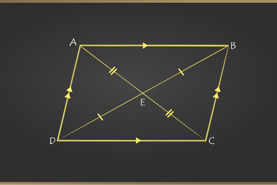 Basic properties and ideas about Rhombus
